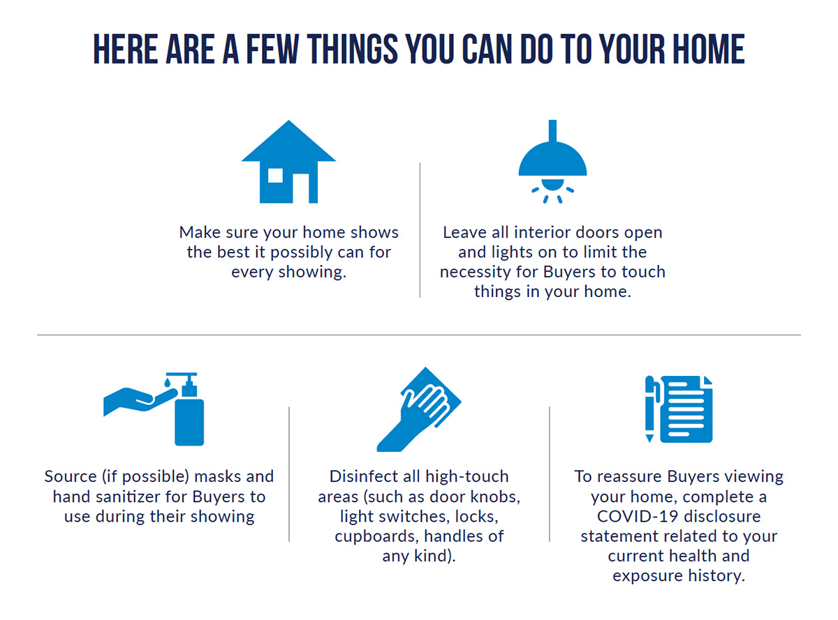 Buying & Selling a Home During COVID-19