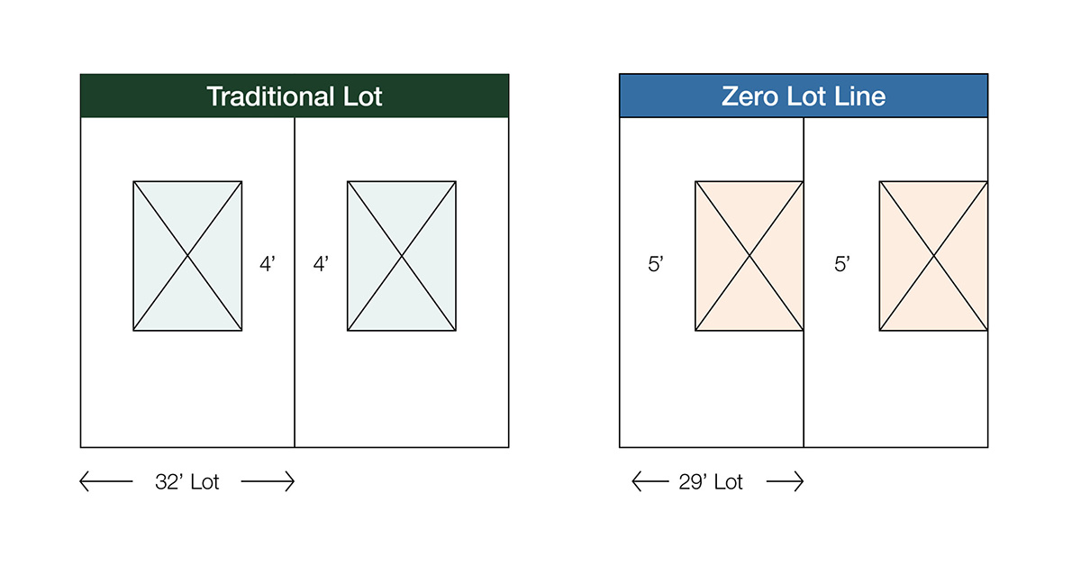 Where Should I Build My New Home?