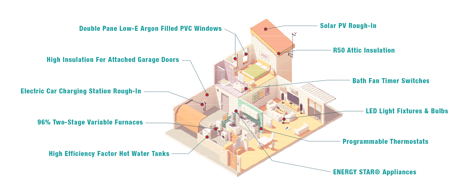 TC-24280-Sustainable-Pillar-Page-7 Adding Sustainable & Energy Efficient Practices to Every Trico Home