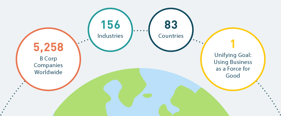 infographic-mobile B Corp Inforgraphic