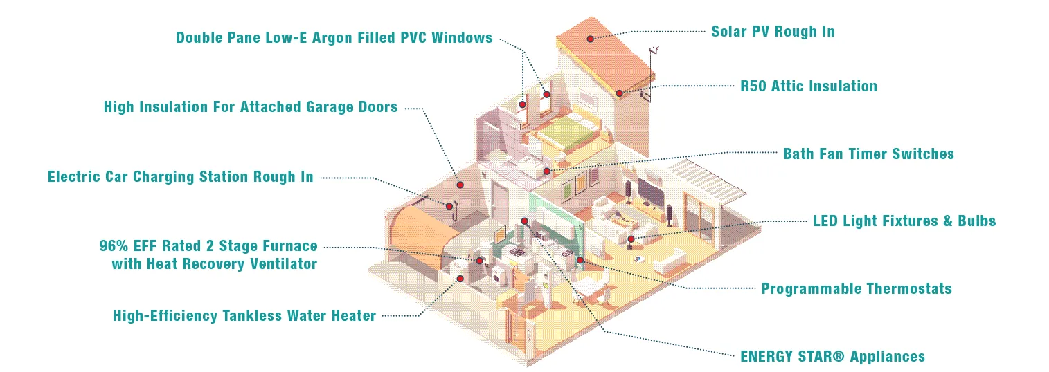 Sustainable Home Building In Calgary